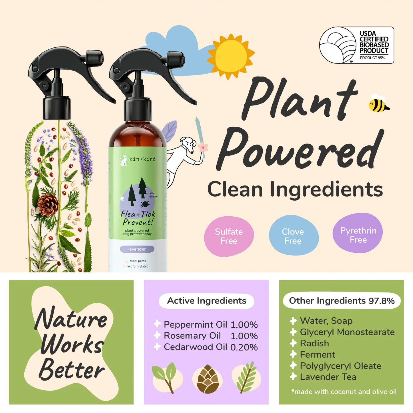 Flea|Tick Protect Spray (Lavender)