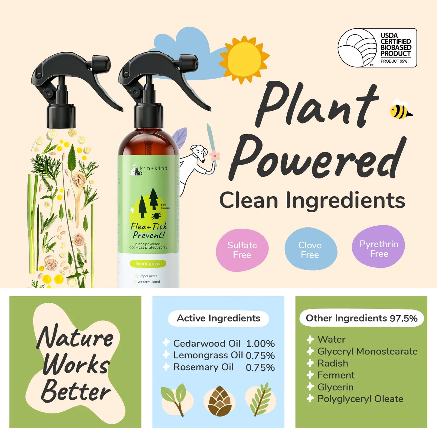 Flea|Tick Protect Spray (Lemongrass)